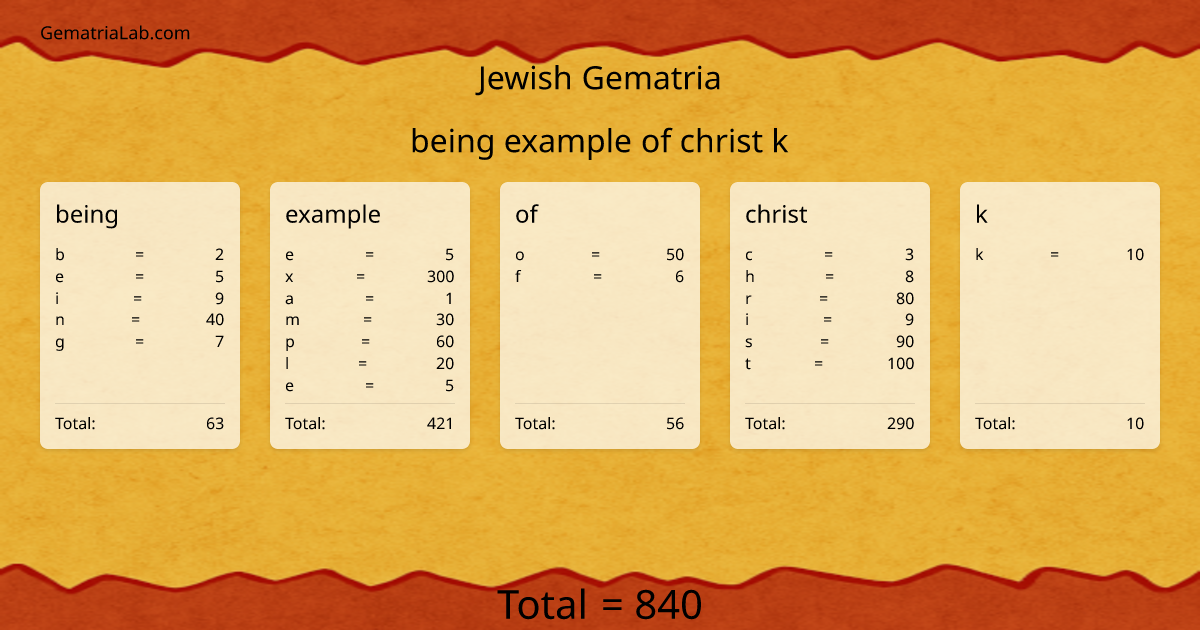 being example of christ k in jewish Gematria